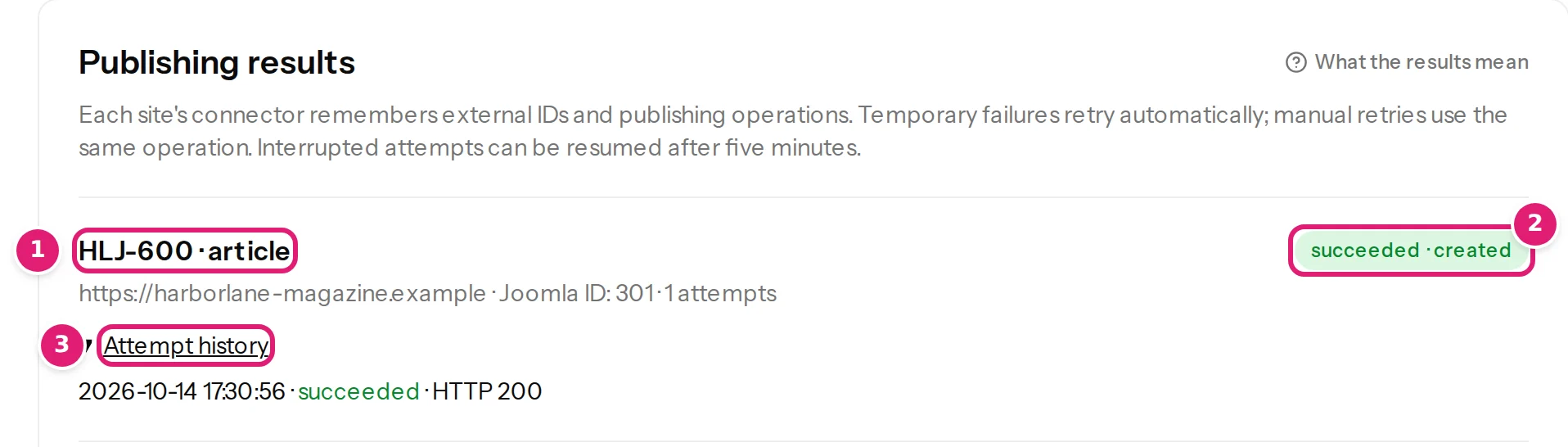 The Publishing results list with the newest result, its status, its site and ID line and the Attempt history opened