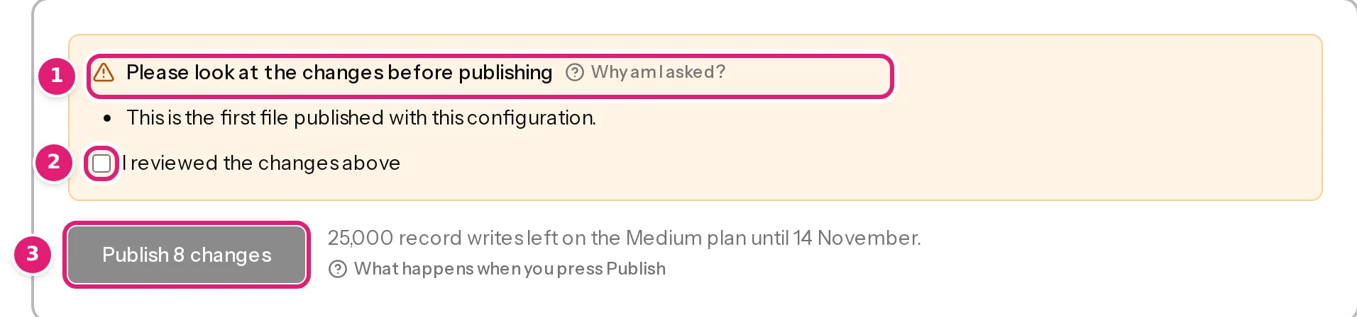 The Publish box with the confirmation, the tick box and the Publish button marked