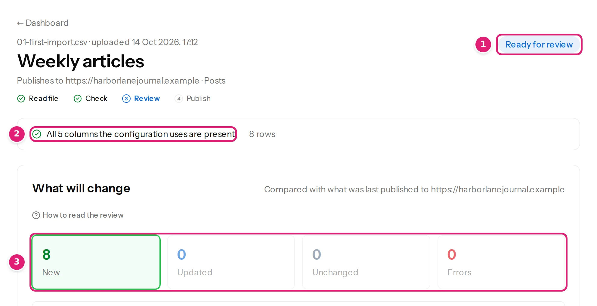 The top of a file's page: the file name, the status, the four steps and the New, Updated, Unchanged and Errors counts