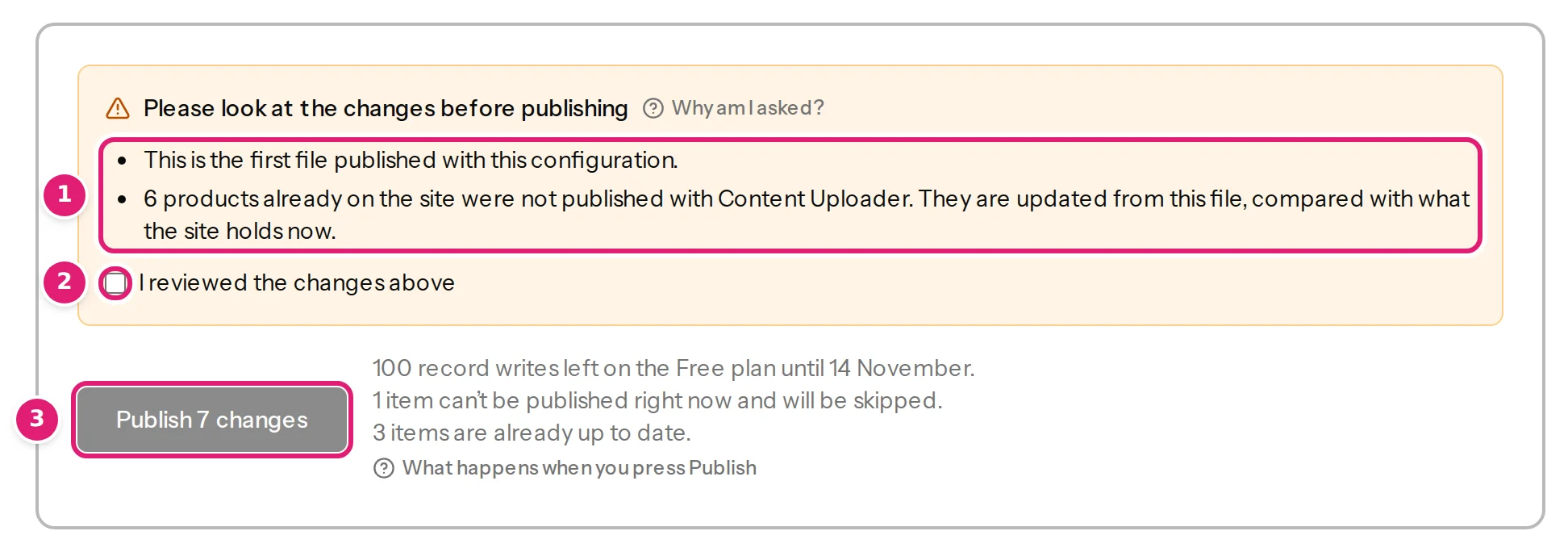 The confirmation box: six products already on the site were not published with Content Uploader